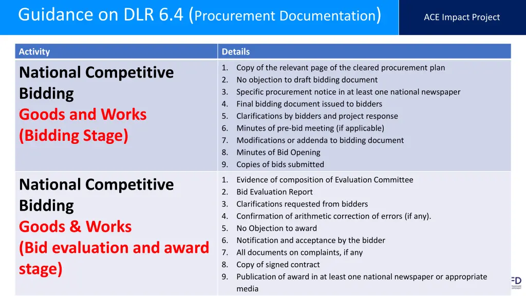 guidance on dlr 6 4 procurement documentation