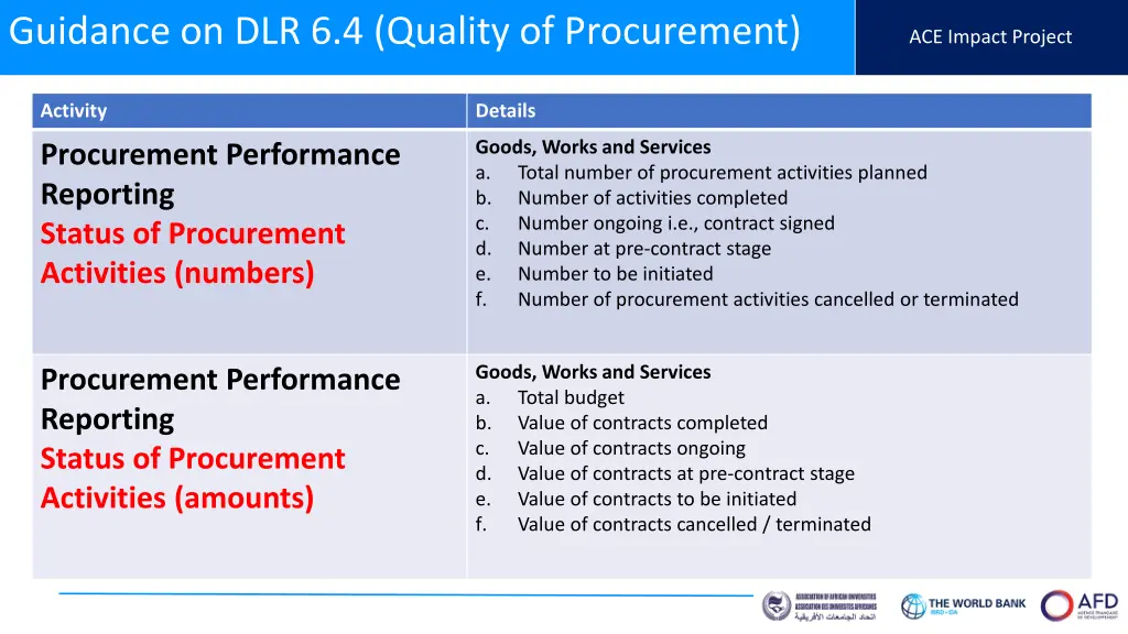 guidance on dlr 6 4 quality of procurement