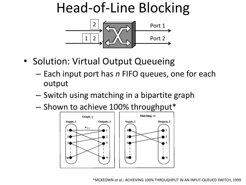head of line blocking