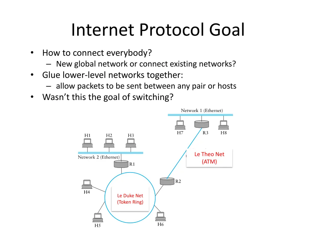 internet protocol goal