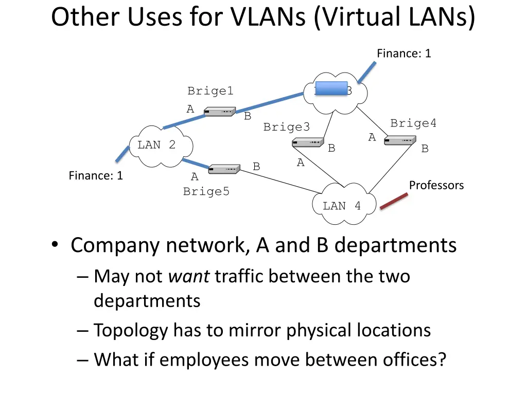 other uses for vlans virtual lans