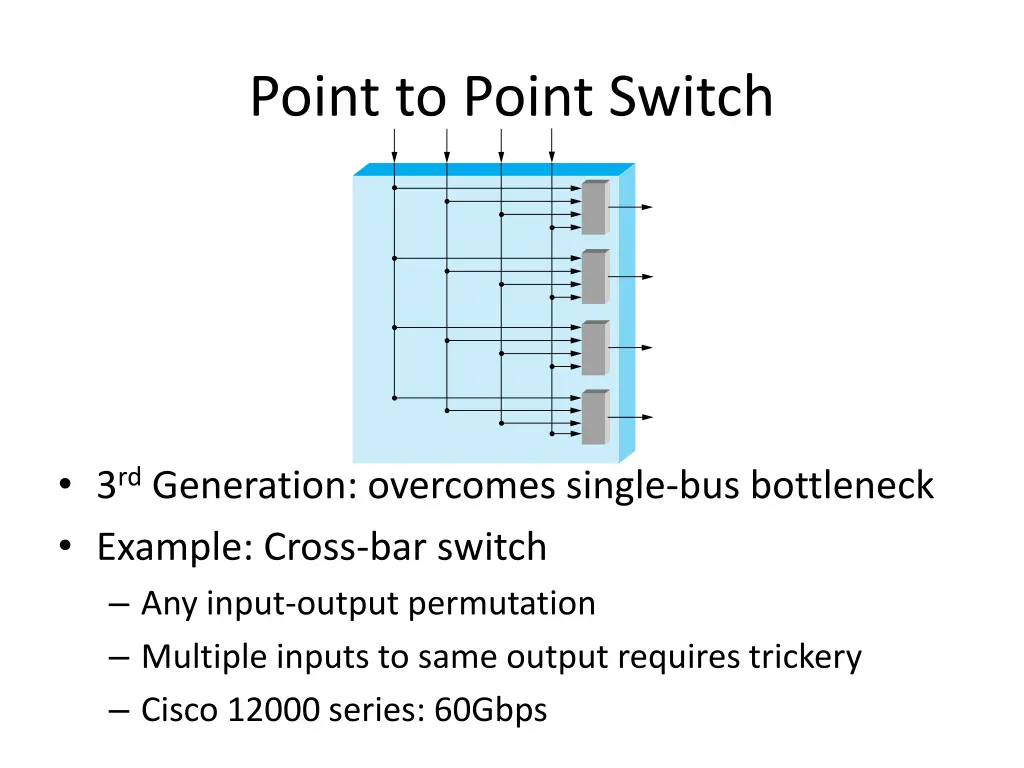 point to point switch
