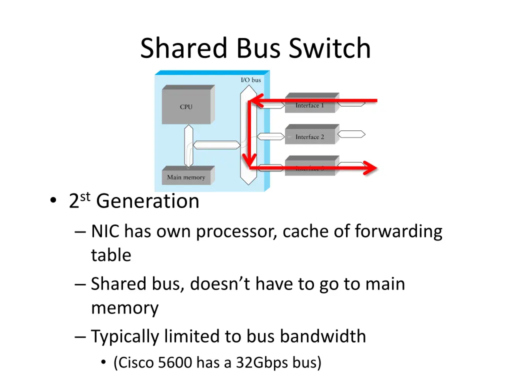 shared bus switch