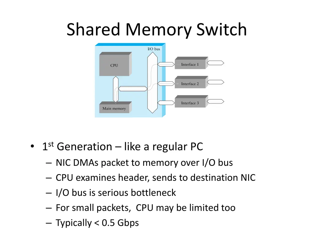 shared memory switch