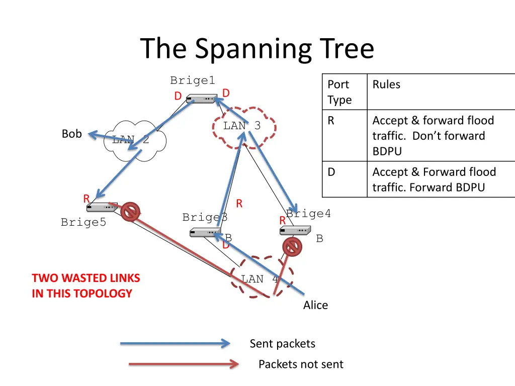 the spanning tree 1