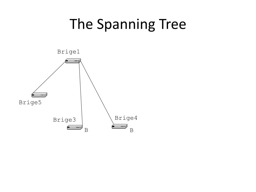 the spanning tree