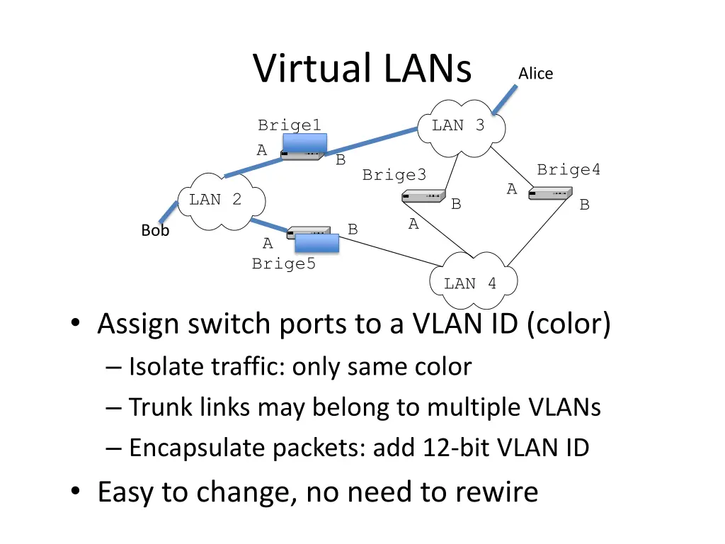 virtual lans 1