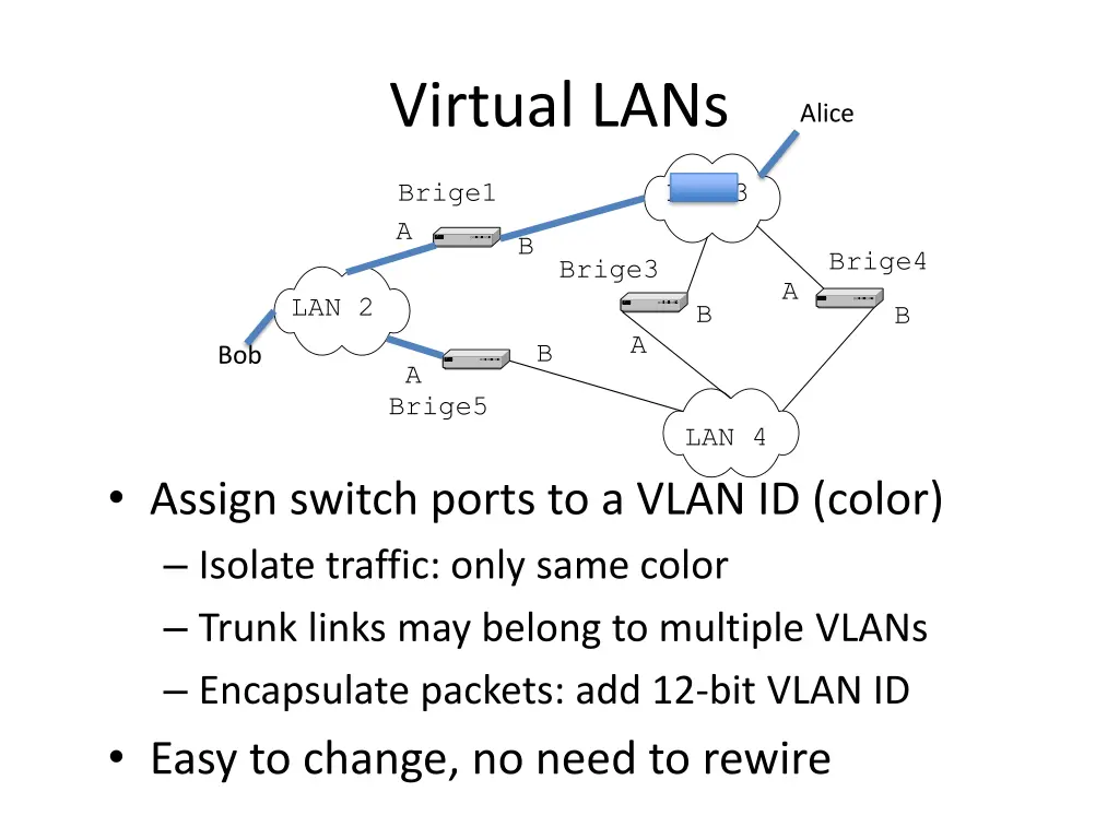 virtual lans 2