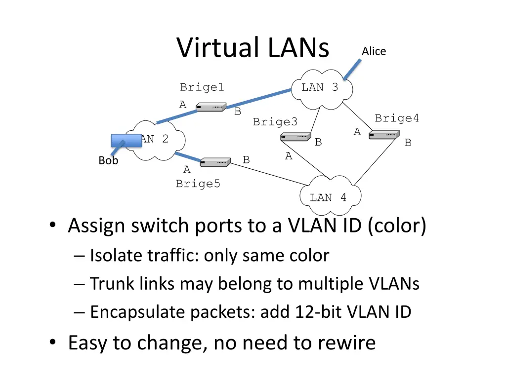 virtual lans