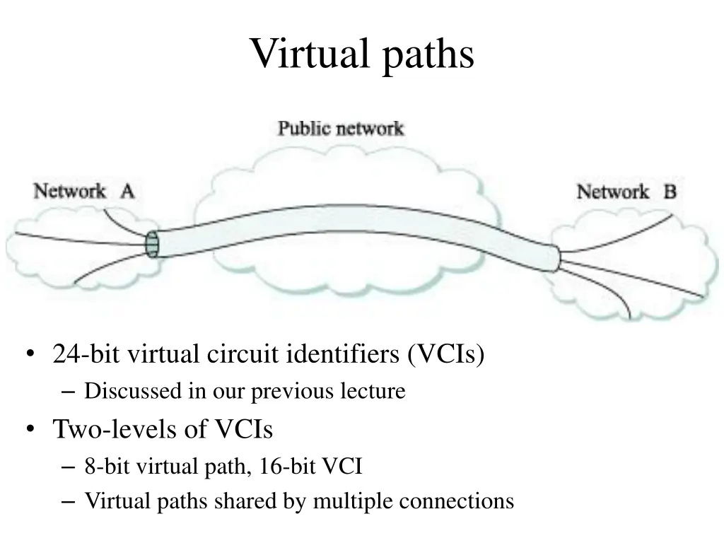 virtual paths
