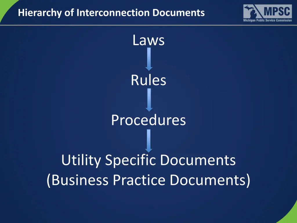 hierarchy of interconnection documents