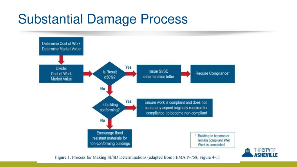 substantial damage process 1