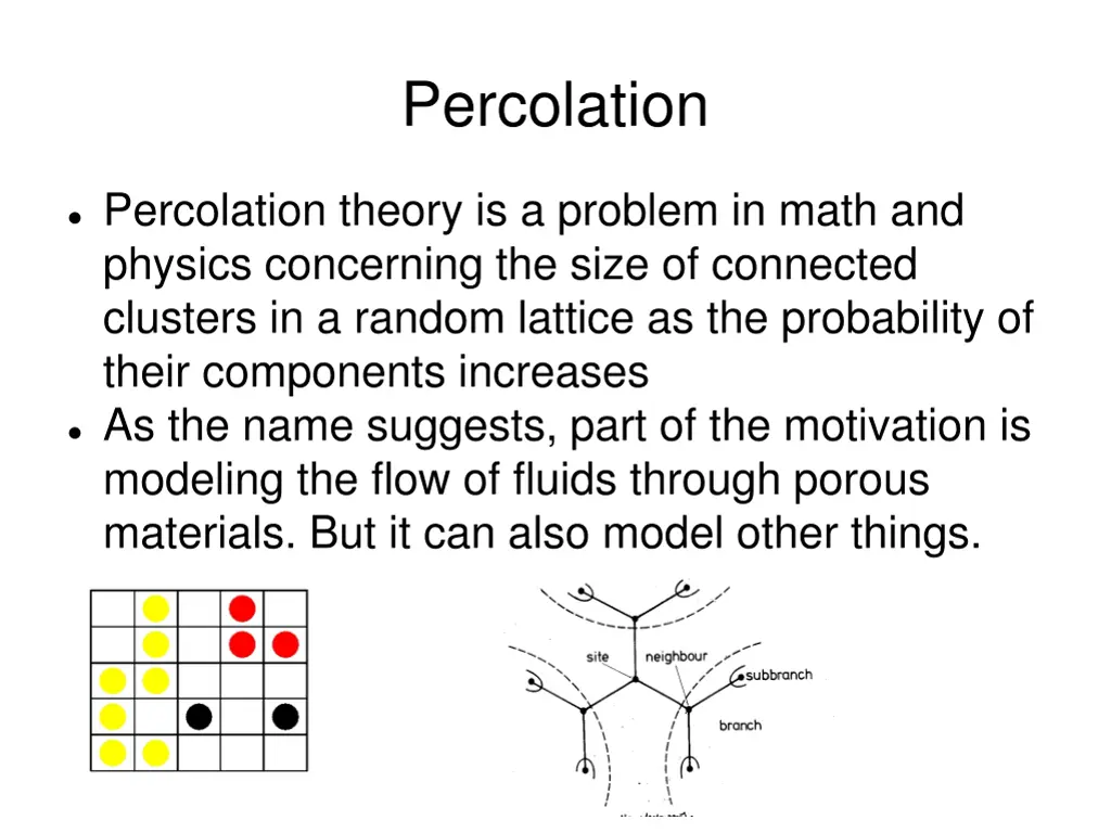 percolation