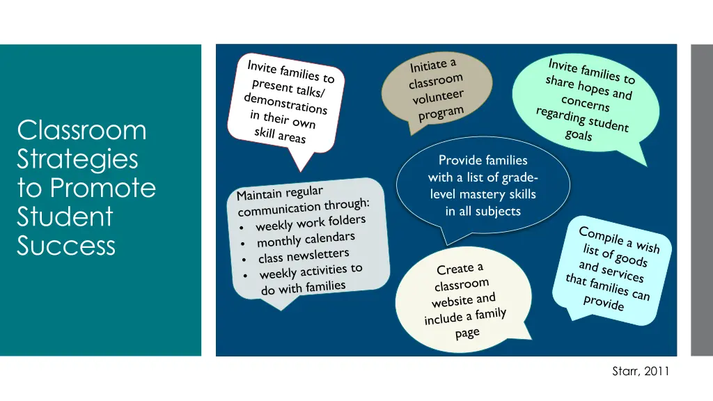 classroom strategies to promote student success