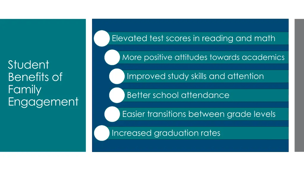 elevated test scores in reading and math