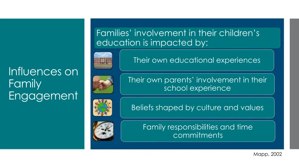 families involvement in their children