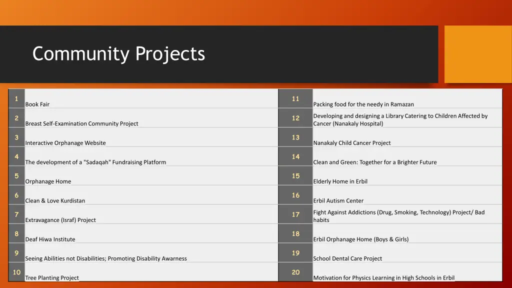 community projects