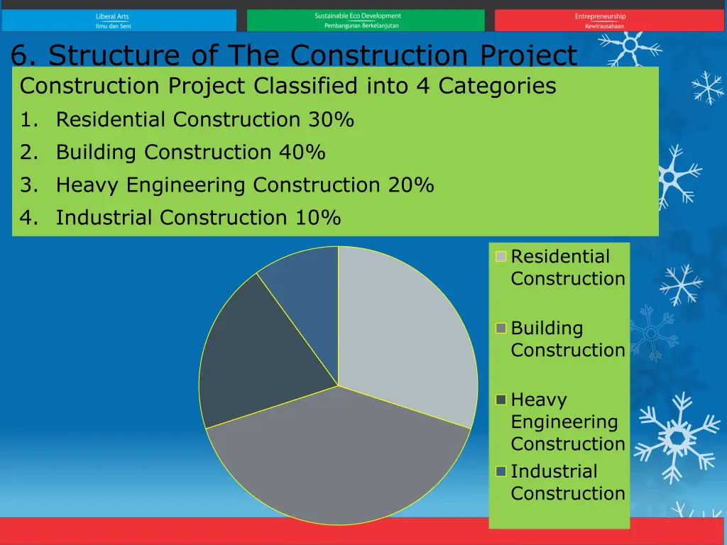 6 structure of the construction project