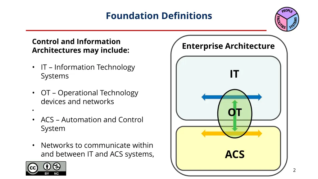 foundation definitions