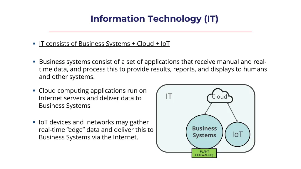 information technology it