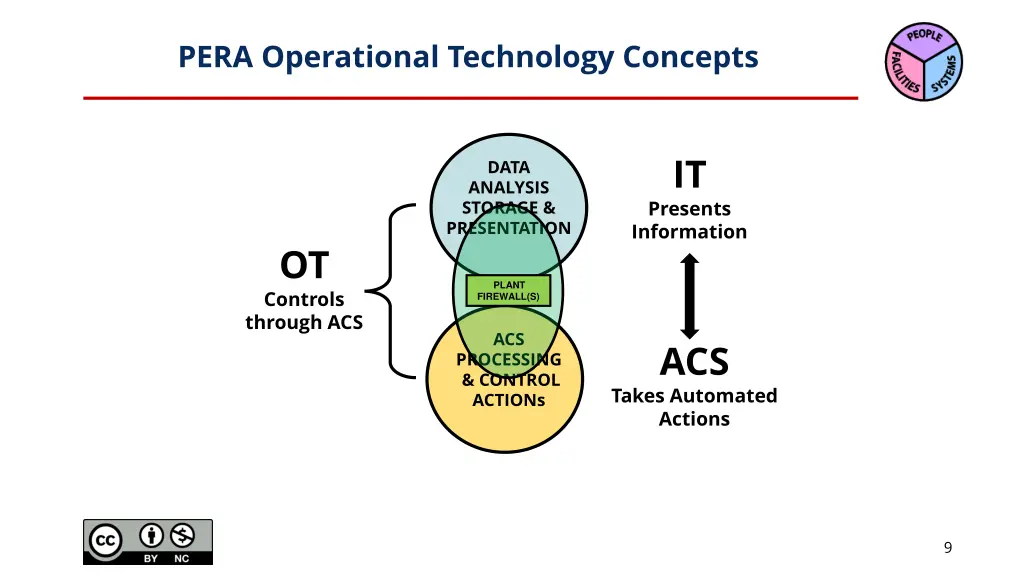 pera operational technology concepts