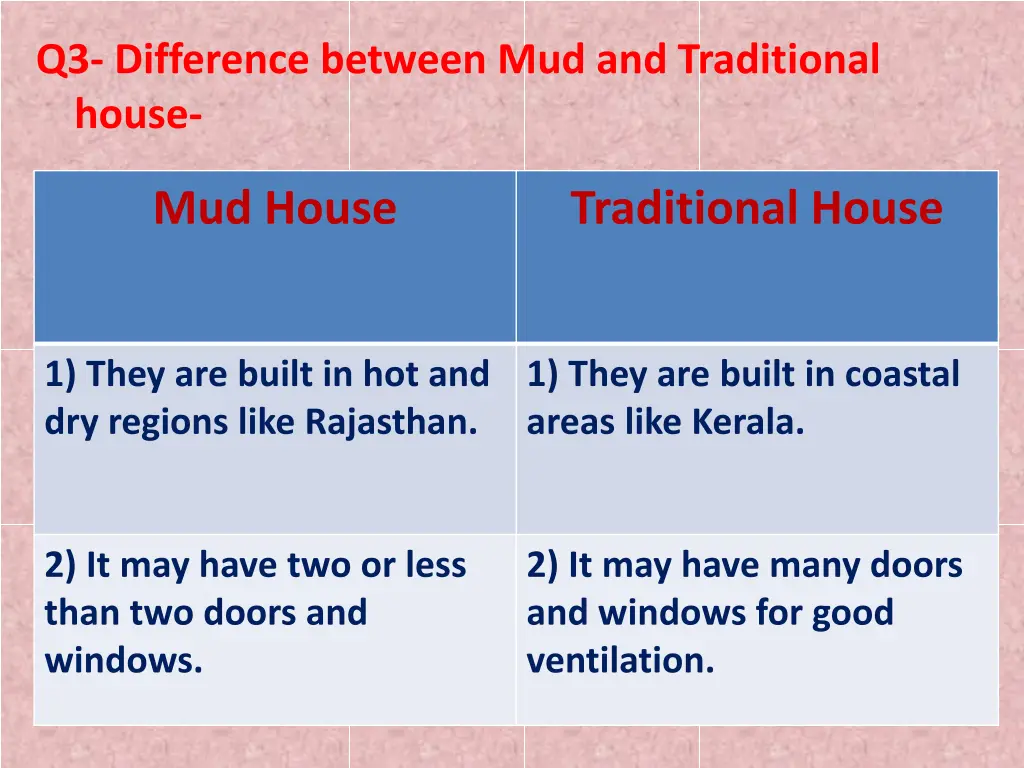 q3 difference between mud and traditional house