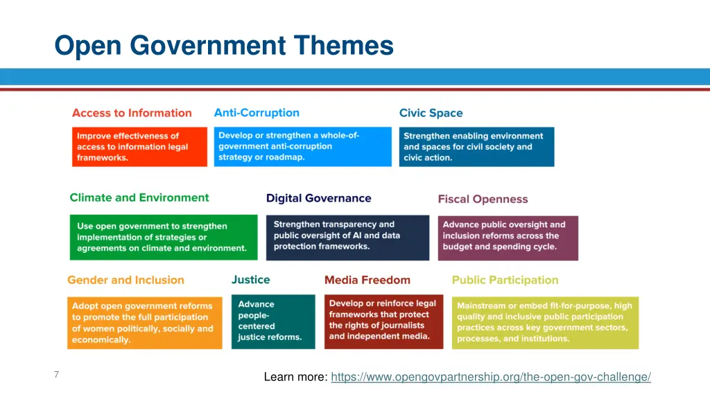 open government themes