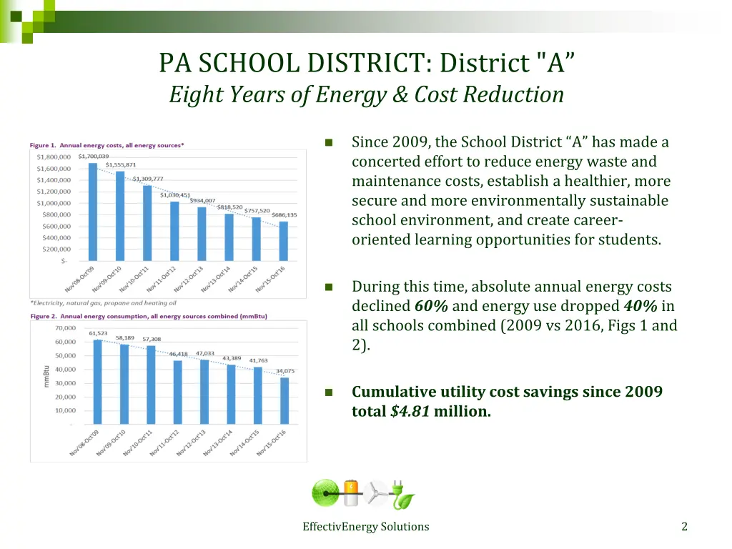 pa school district district a eight years