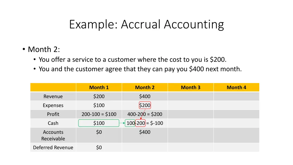 example accrual accounting 4