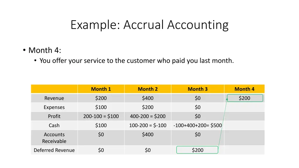 example accrual accounting 7