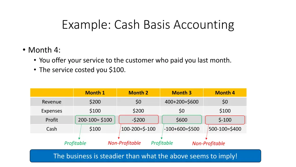 example cash basis accounting 3