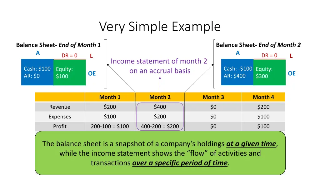 very simple example 1