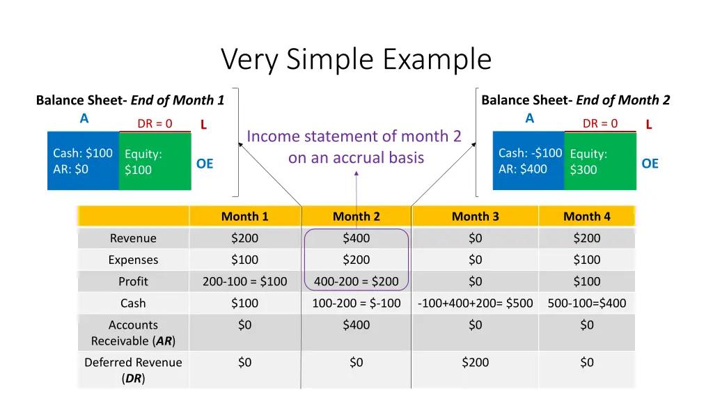 very simple example