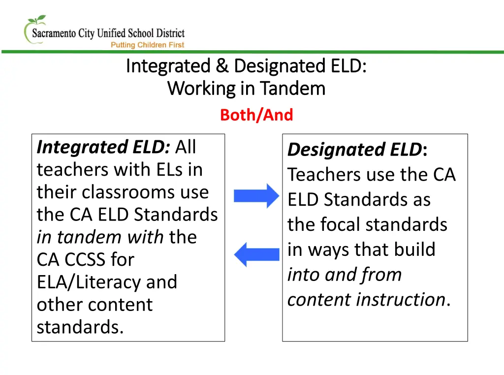 integrated designated eld integrated designated