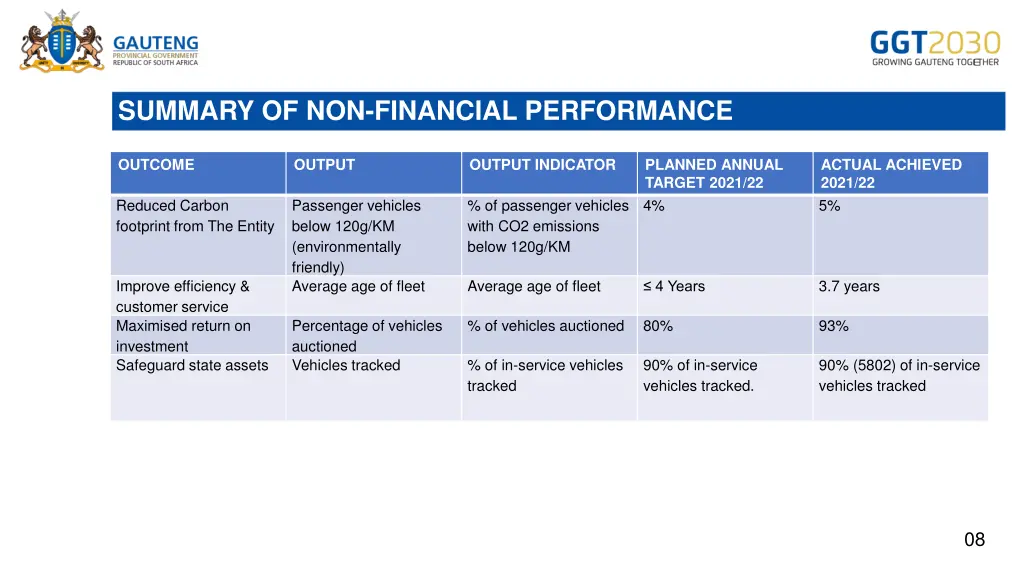 summary of non financial performance 1