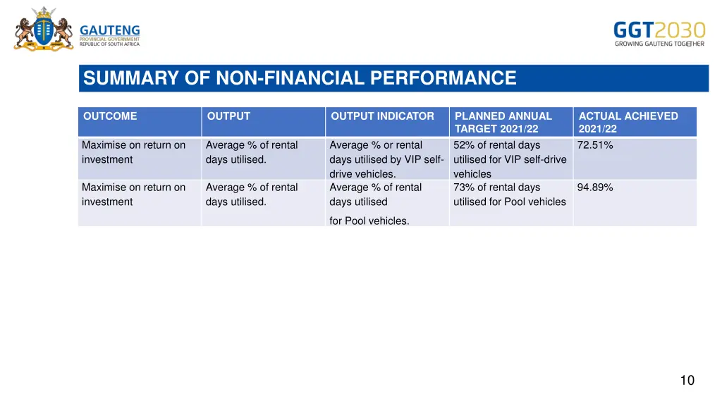 summary of non financial performance 3
