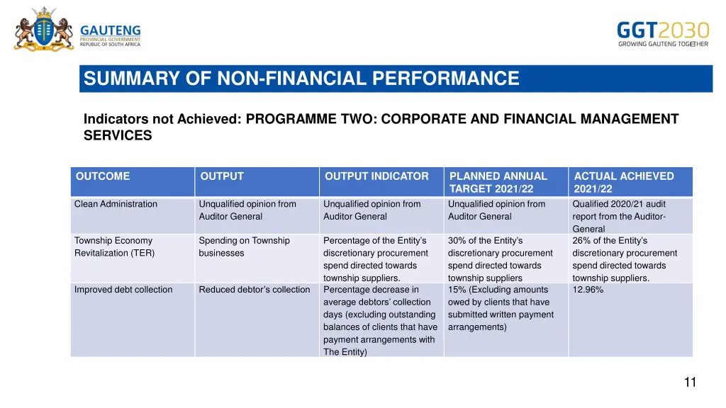 summary of non financial performance 4