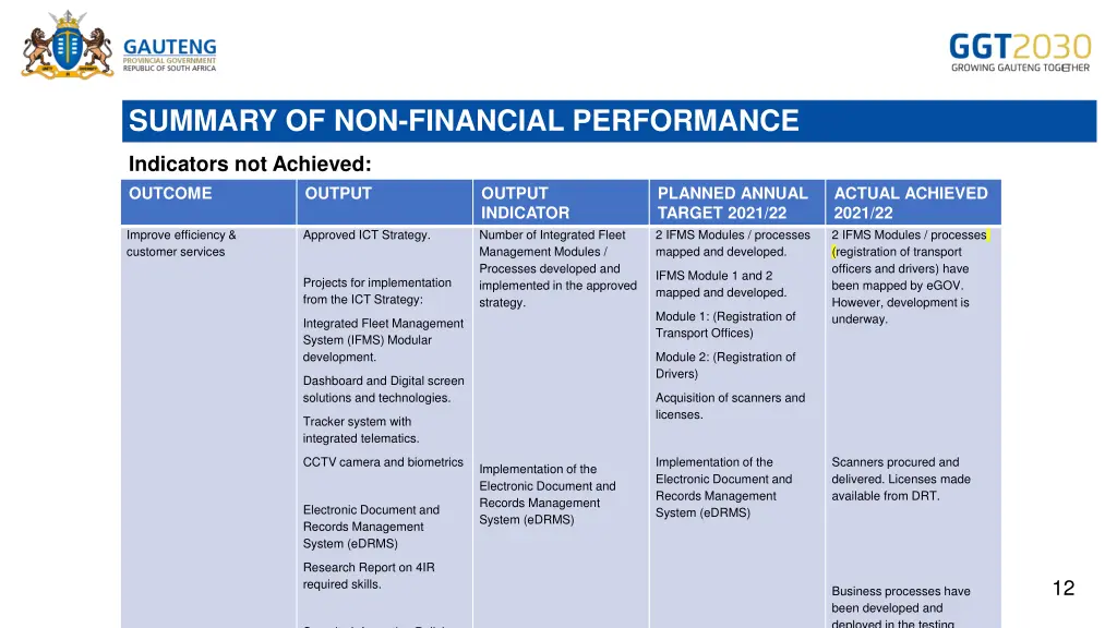 summary of non financial performance 5