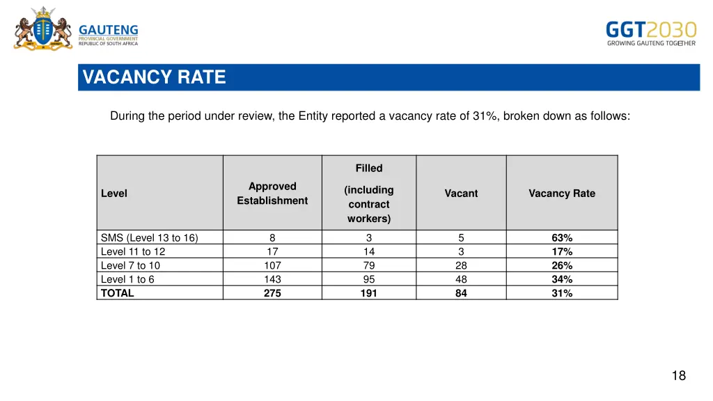 vacancy rate