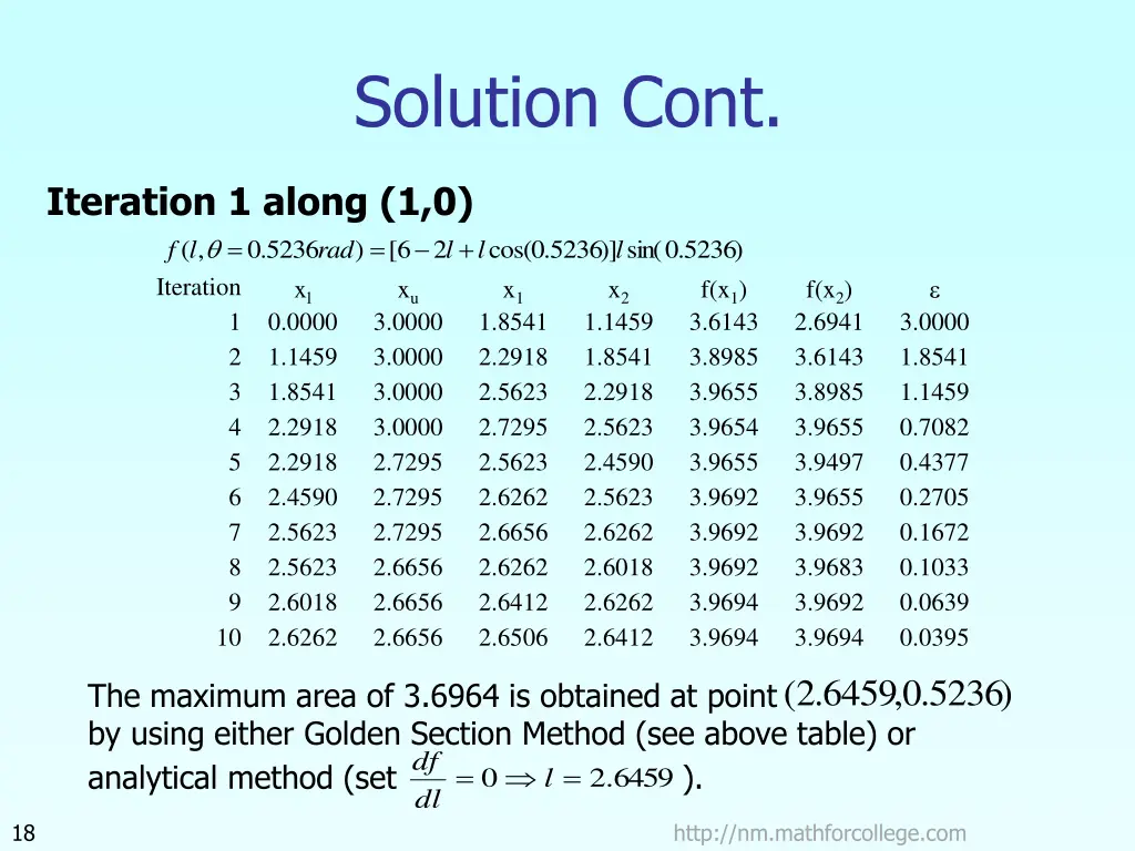 solution cont