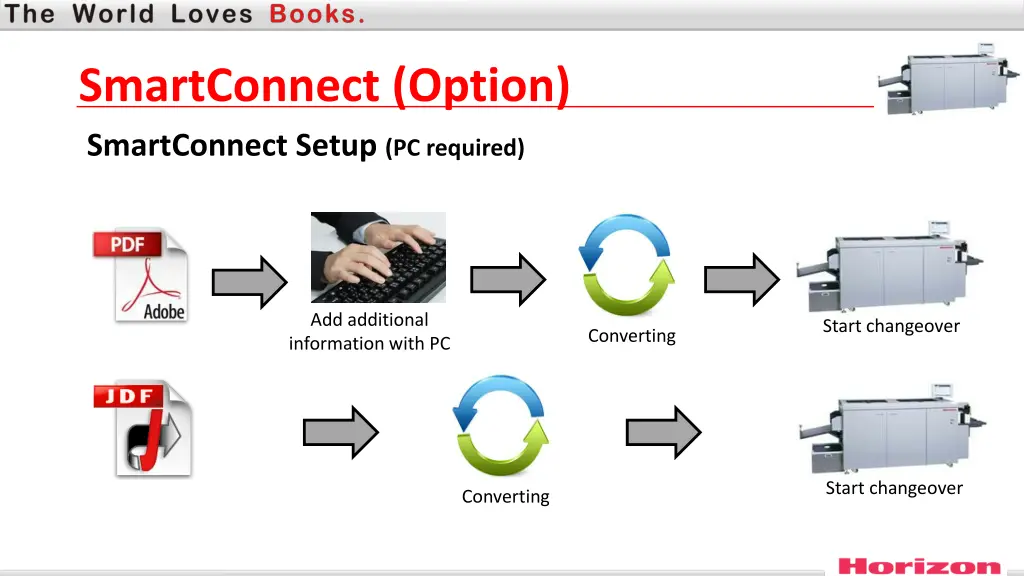 smartconnect option 2
