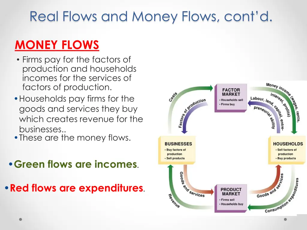 real flows and money flows cont d