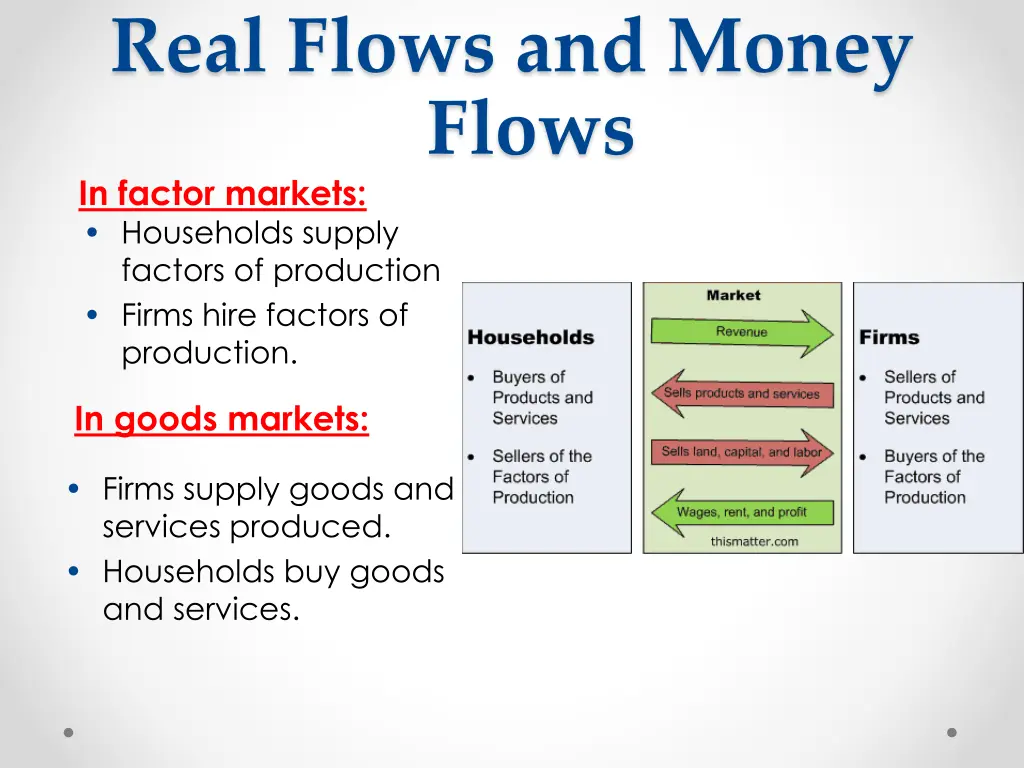 real flows and money flows in factor markets