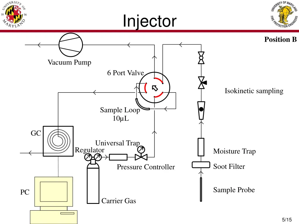 injector 2