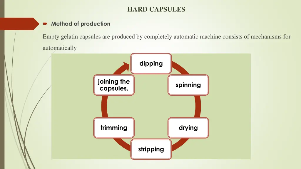 hard capsules