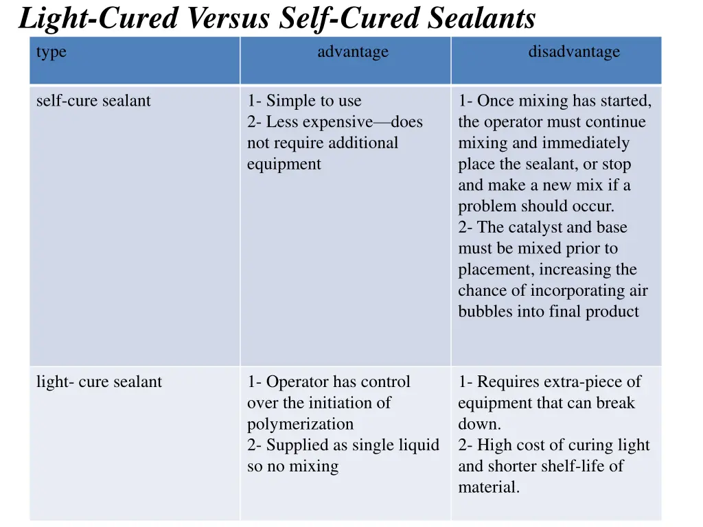 light cured versus self cured sealants type