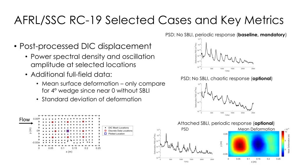 afrl ssc rc 19 selected cases and key metrics
