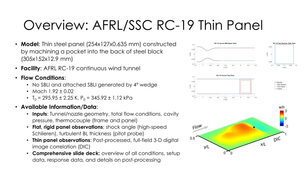 overview afrl ssc rc 19 thin panel