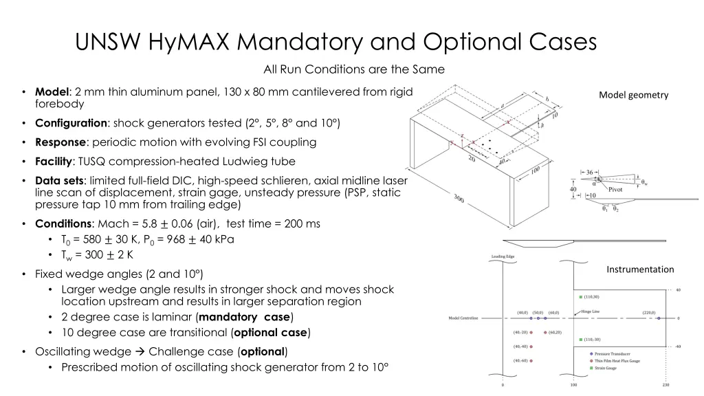 unsw hymax mandatory and optional cases