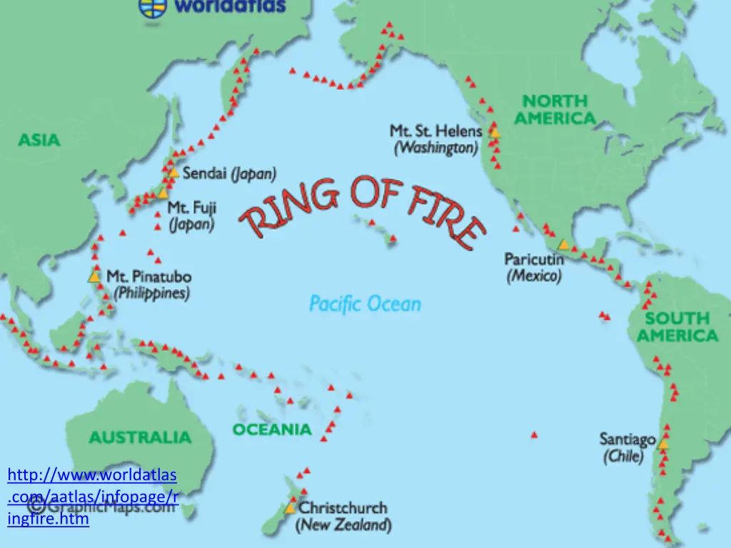 most of the active volcanoes in the world